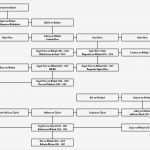 Ahnentafel Vorlage Kostenlos Beste Suhrsoft Individualsoftware Und Genealogieprogramme