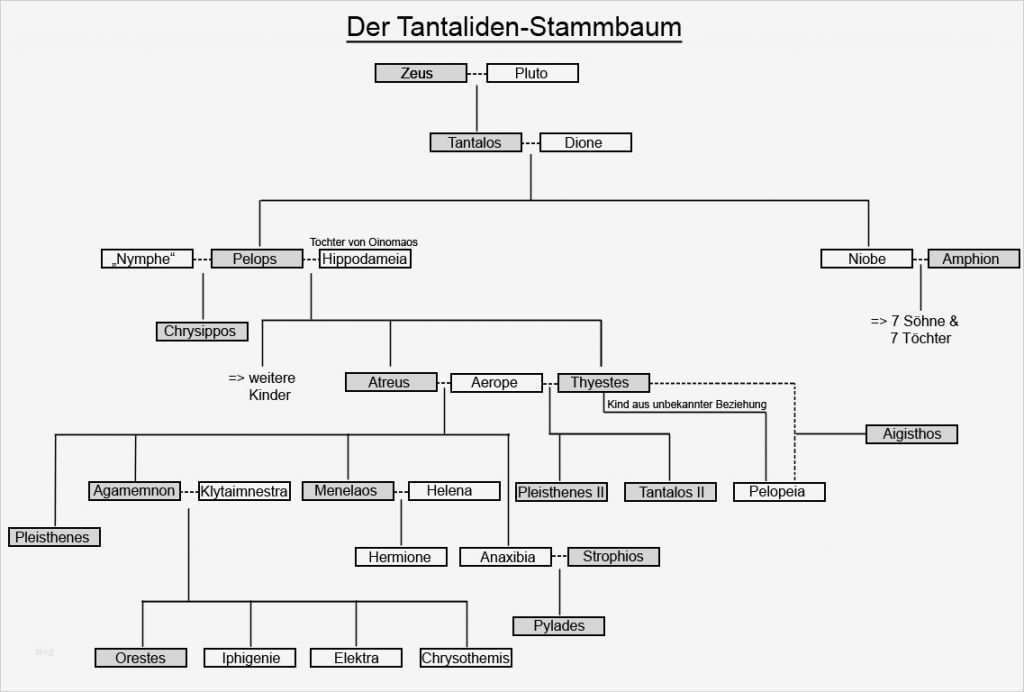 Ahnentafel Vorlage Kostenlos Fabelhaft File Tantaliden ...