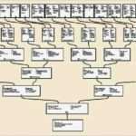 Ahnentafel Vorlage Kostenlos Neu Familiengeschichte Aufzeichnen Und Der Nachwelt Erhalten