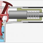 Airbrush Vorlagen Für Anfänger Erstaunlich Malen Mit Airbrush Lernen Für Anfänger Airbrushpistole