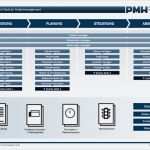 Aktivitätenliste Projektmanagement Vorlage Cool Download Templates