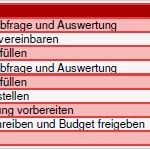 Aktivitätenliste Projektmanagement Vorlage Erstaunlich Projektmanagement24 Blog Aktivitätenliste