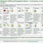 Allergene Speisekarte Vorlage Luxus Gutes Vom Bauernhof Allergene &amp; Schulung