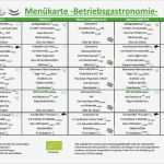 Allergenkennzeichnung Vorlage Cool Aktuelle Speisepläne Für Schulen Betriebsgastronomie Und