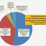 Allergenkennzeichnung Vorlage Einzigartig Cvua Freiburg