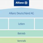 Allianz Krankenversicherung Kündigen Vorlage Erstaunlich Die Allianz Deutschland Im Porträt