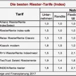 Allianz Riester Rente Kündigen Vorlage Erstaunlich Riester Rente Allianz Triumphiert Im Ivfp Vergleich