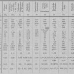 Amerikanisches Journal Vorlage Kostenlos Bewundernswert Polytechnisches Journal Schnellbetrieb Auf Den