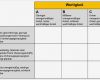 Anforderungskatalog Vorlage Einzigartig Strategie Für Das Lieferantenmanagement Entwickeln Und