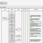 Anforderungskatalog Vorlage Erstaunlich 4whatitis Itchinesisch Verständlich Erklärt Line