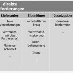 Anforderungskatalog Vorlage Schön Kontext Der organisation In Der iso 9001 2015