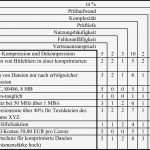 Anforderungskatalog Vorlage Wunderbar Bsi M 2 82 Entwicklung Eines Testplans Für Standardsoftware