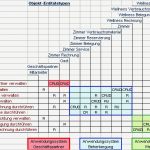 Anforderungsliste Vorlage Einzigartig Supply Chain Management Nutzwertanalyse Logistik