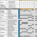 Anforderungsliste Vorlage Erstaunlich Transmechatronic Benchmarking