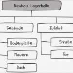 Anforderungsliste Vorlage Schön Projektstrukturplan Nutzen Aufbau Und Vorlage