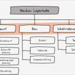 Anforderungsliste Vorlage Schön Projektstrukturplan Nutzen Aufbau Und Vorlage