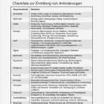 Anforderungsliste Vorlage Wunderbar Anforderungsliste Grundgedanke Pdf