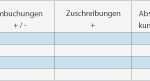 Anlagenspiegel Excel Vorlage Elegant Anlagenspiegel Anlagengitter Aufbau Und Darstellung Im