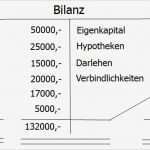 Anlagevermögen Excel Vorlage Best Of Bilanz form Und Vorschriften Aktiva Und Passiva