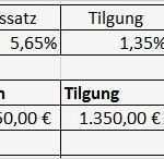 Annuitätendarlehen Excel Vorlage Schönste Annuität Berechnen Annuitätendarlehen Zins Tilgung