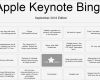 Apple Keynote Vorlagen Cool Charmant Bingo Vorlage Fotos Vorlagen Ideen fortsetzen