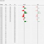 Apqp Vorlage Excel Bewundernswert Ausgezeichnet Bericht Excel Vorlage Ideen