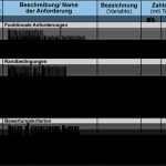 Apqp Vorlage Excel Cool Wunderbar Excel Entscheidungsmatrix Vorlage Galerie