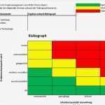 Apqp Vorlage Excel Einzigartig Entscheidungsmatrix Excel Vorlage – Vorlagen 1001