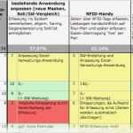 Apqp Vorlage Excel Erstaunlich Entscheidungsmatrix Excel Vorlage – Vorlagen 1001