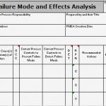 Apqp Vorlage Excel Großartig Großzügig Aiag Fmea Vorlage Bilder Entry Level Resume