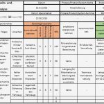 Apqp Vorlage Excel Hübsch Groß Design Fmea Vorlage Galerie Entry Level Resume