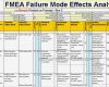 Apqp Vorlage Excel Wunderbar Fmea Template Failure Mode Effects Analysis Excel Template