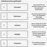 Arbeitsanweisung Vorlage Cool Arbeitsanweisung 10 Leitfragen Vorgehensweise Vorteile