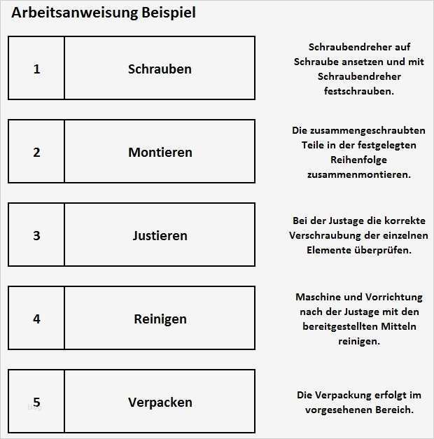 Arbeitsanweisung 10 Leitfragen Vorgehensweise Vorteile