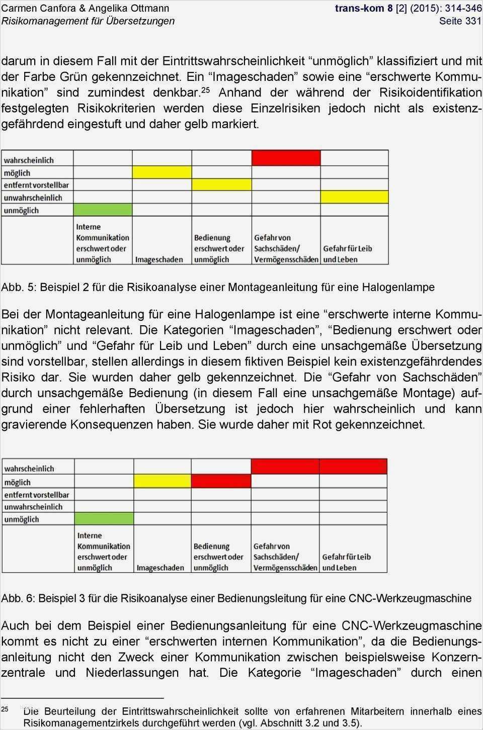 Charmant Beispiel Be nungsanleitung Vorlage Fotos