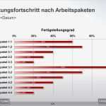 Arbeitspaket Vorlage Erstaunlich atemberaubend Arbeitspaket Vorlage Bilder