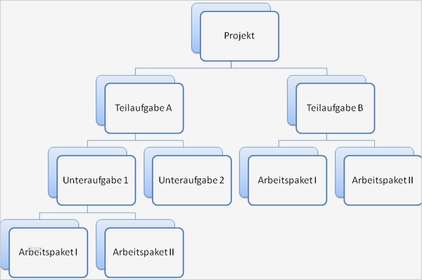 IT Projektmanagement Phasen und Instrumente