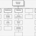 Arbeitspaket Vorlage Erstaunlich Projektmanagement Einen Projektstrukturplan Richtig