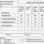 Arbeitspaket Vorlage Gut Funktionendiagramm