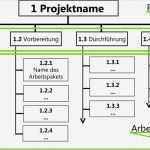 Arbeitspaket Vorlage Wunderbar Projektstrukturplan Und Objektstrukturplan