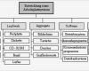 Arbeitspakete Projektmanagement Vorlage Beste Seminararbeit Projektstrukturierung Inhalt Openpm