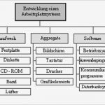 Arbeitspakete Projektmanagement Vorlage Beste Seminararbeit Projektstrukturierung Inhalt Openpm