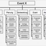 Arbeitspakete Projektmanagement Vorlage Einzigartig Lernplattform Projektmanagement Projektstrukturplanung