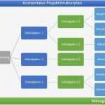 Arbeitspakete Projektmanagement Vorlage Gut Projektstrukturplan Vorlage Beispiel Muster