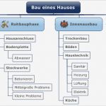 Arbeitspakete Projektmanagement Vorlage Hübsch Wunderbar Arbeitspaket Vorlage Bilder