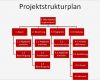 Arbeitspakete Projektmanagement Vorlage Süß Projektmanagement24 Blog Projektstrukturplan Vorlage