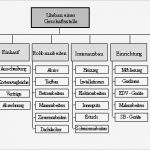 Arbeitspakete Projektmanagement Vorlage Süß Seminararbeit Projektstrukturierung Inhalt Openpm