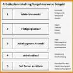 Arbeitsplan Drehen Vorlage Schönste 9 Arbeitsplan Muster