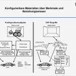 Arbeitsplan Fertigung Vorlage Bewundernswert Vom Bedarf Zur Bestellung Pdf