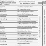 Arbeitsplan Fertigung Vorlage Großartig Info über Vom Systemgenerierte Qualitätsprüfungsaufträge